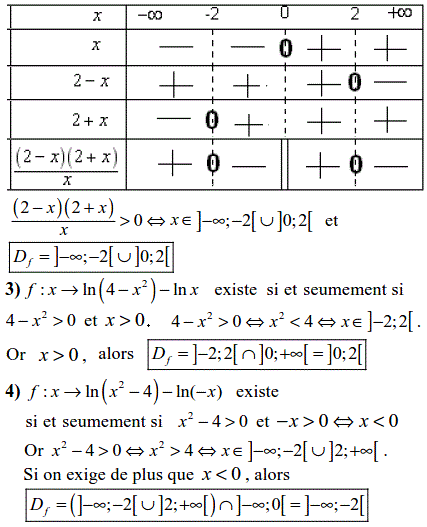 solution Domaine de définition d'une fonction (image2)