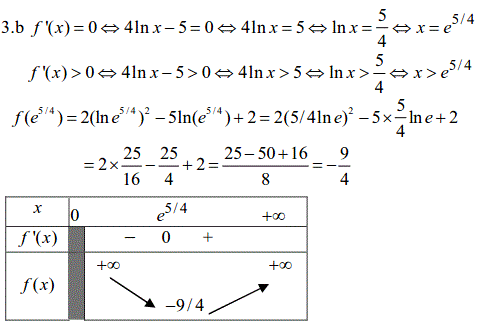 solution Exercice logarithme népérien (image2)