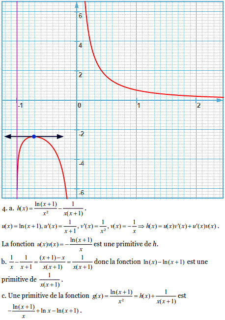 solution Logarithme et primitive (image4)