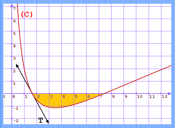 solution Exercice logarithme népérien (image4)