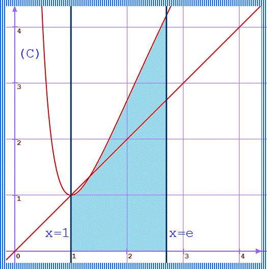 solution Exercice logarithme népérien (image4)