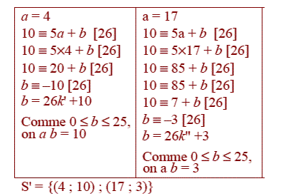 solution Codage d'un message (image3)