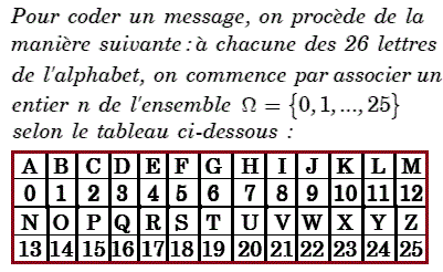 exercice Codage d'un message (image1)