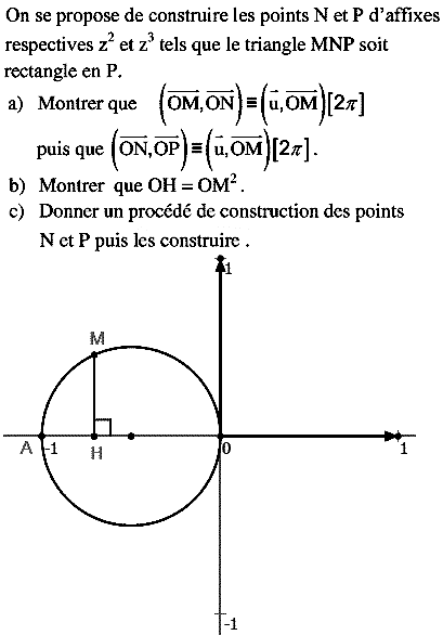 exercice Bac Tunisien 4ème Math session principale 2011 (Complexes) (image2)