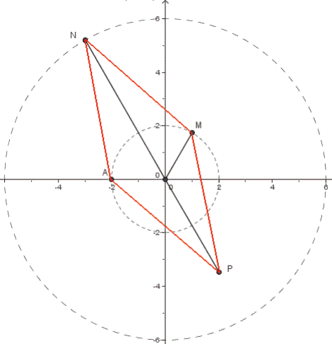 solution Bac Tunisien 4ème Math session principale 2010 (Complexes) (image2)