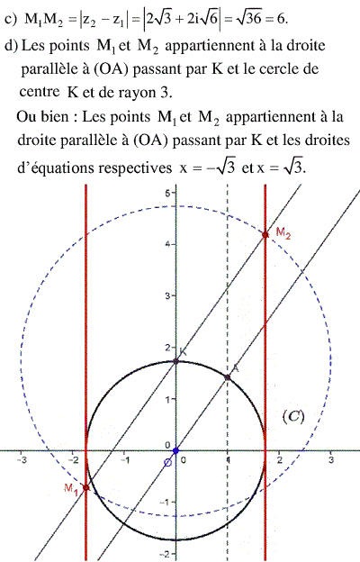 solution Bac Tunisien 4ème Sc. Expérim session principale 2015 (Complexes) (image2)