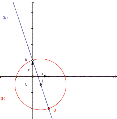 solution Recherche d'ensemble de points (image2)