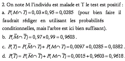 solution Probabilité conditionnelle - Maladie et test de dé (image2)