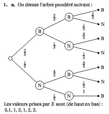 solution variable aléatoire - Polynesie juin 2006 (image1)