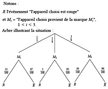 solution Probabilité conditionnelle - un grossiste en appar (image1)