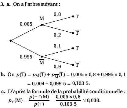 solution Probabilité conditionnelle - Nouvelle calédinie no (image2)