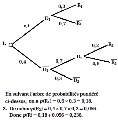 solution probabilité conditionnelle - Centres étrangers jui (image1)
