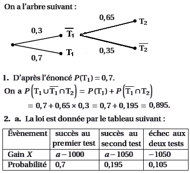 solution Variable aléatoire - Liban juin 2005 TS (image1)