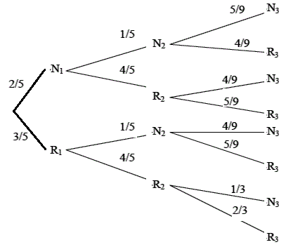 solution probabilité conditionnelle - La Réunion Juin 2005 (image2)