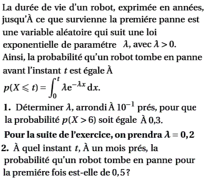 exercice Mai 2006 Liban TS (image1)