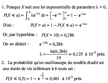 solution Plynésie Juin 2004 Serie S (image1)