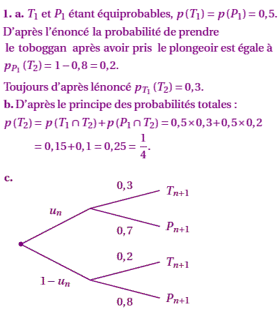 solution Probabilité conditionnelle - Nouvelle calédonie S  (image1)