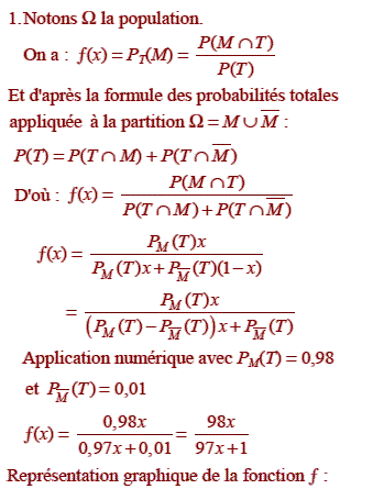 solution Probabilité conditionnelle - Pertinence d'un test  (image2)