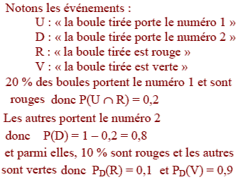 solution Probabilité conditionnelle - Amérique du nord S Ju (image1)