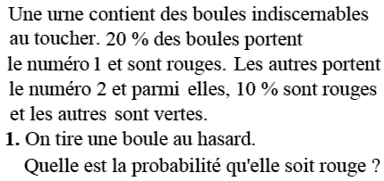 exercice Probabilité conditionnelle - Amérique du nord S Ju (image1)