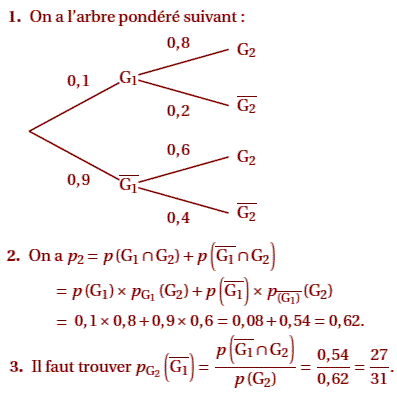 solution Probabilité conditionnelle - jeu vidéo - polynesie (image1)