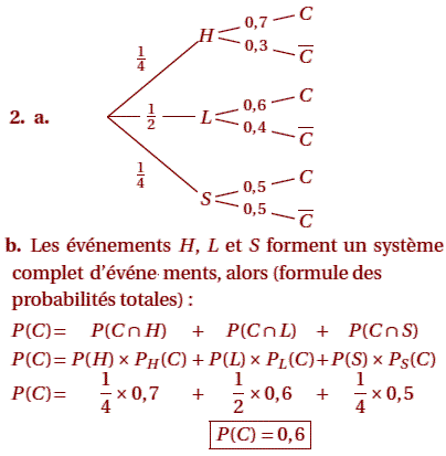 solution Bac S La Réunion juin 2011 - jeu télévisé (image2)