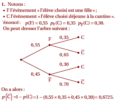 solution Baccalauréat S Antilles Guyane 19 juin 2012 (image1)