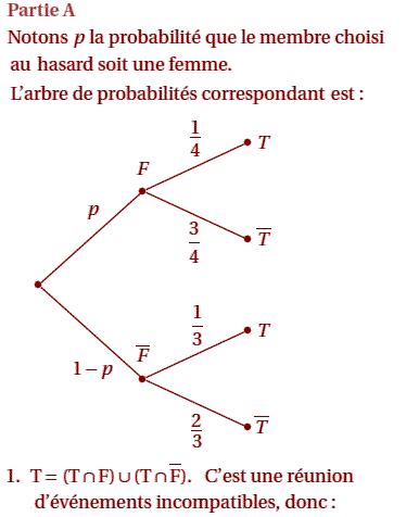 solution  Variable aléatoire - Baccalauréat S Amérique du N (image1)