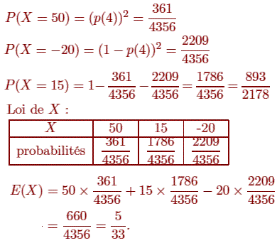 solution Variable aléatoire - Une urne contient n boules .. (image3)