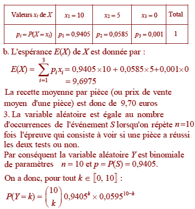 solution Variable aléatoire et probabilité conditionnelle (image3)