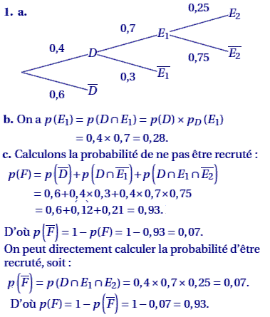 solution Probabilité conditionnelle (France Métropole juin  (image1)