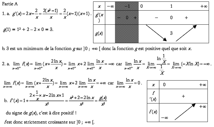 solution log , exp, acc.finis (image1)