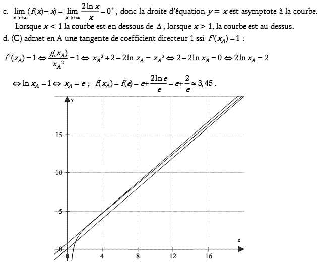 solution log , exp, acc.finis (image2)