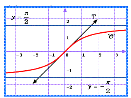 solution Bac blanc 4M 2011 Lycée de Sbeitla (image4)