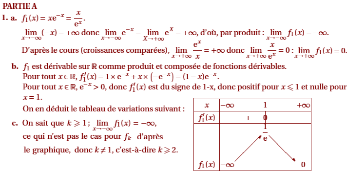 solution Baccalauréat S France Métropole 21 juin 2011 (image1)