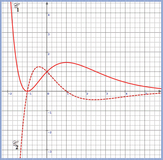 exercice Bac blanc 4M 2011-2012 Lycée de SBEITLA (image4)