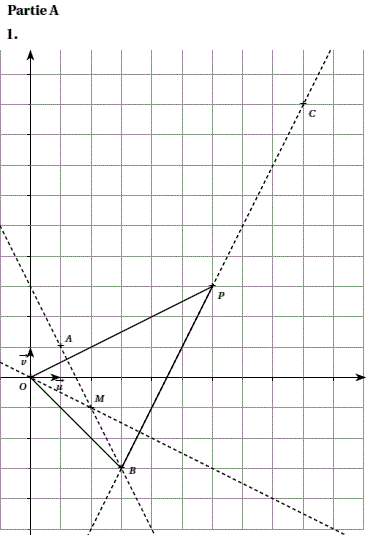 solution antilles S 2007 - similitude indirecte (image1)